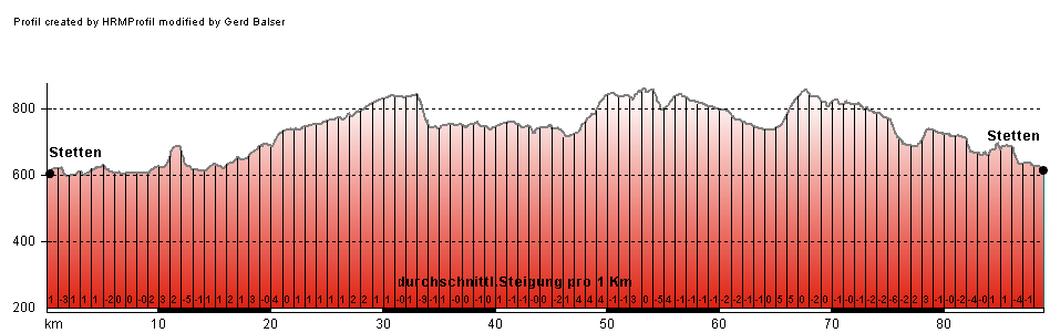 Routenplan