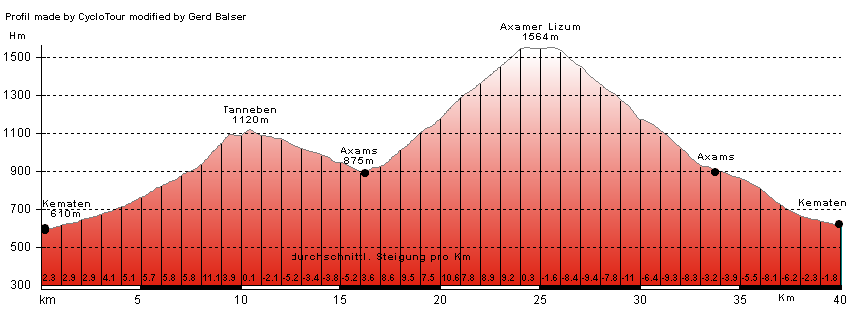 Routenplan