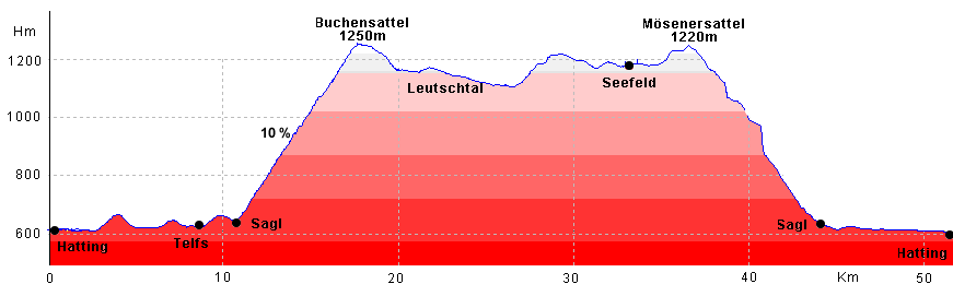 Routenplan