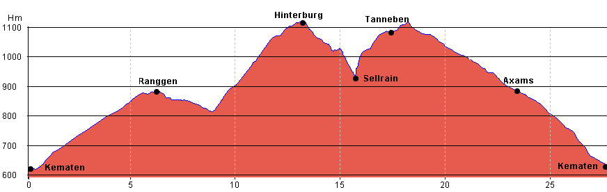 Routenplan