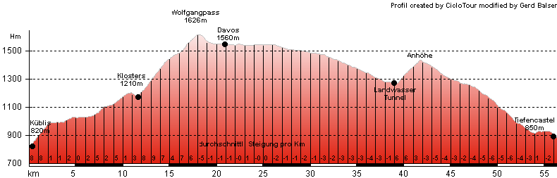 Hhenprofil